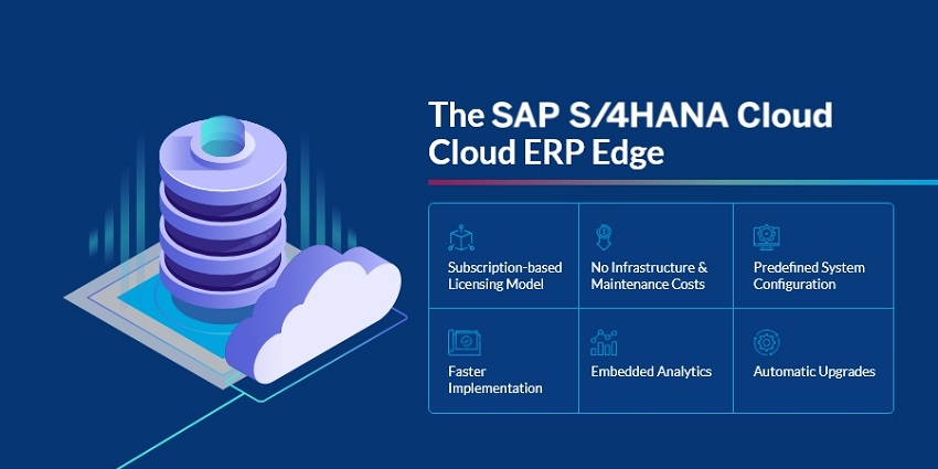 Generate Quick ROI with Rapid SAP S/4 HANA Cloud Implementation by Uneecops Business Solutions